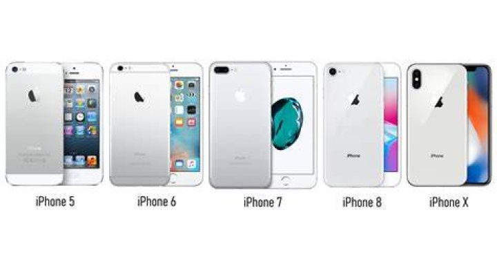 How many jailbroken iPhones are there?