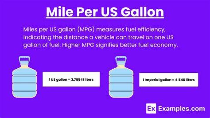 How many miles per gallon does a train get?
