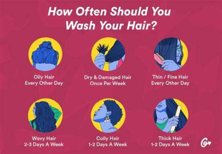 How many minutes should you wash your hair?