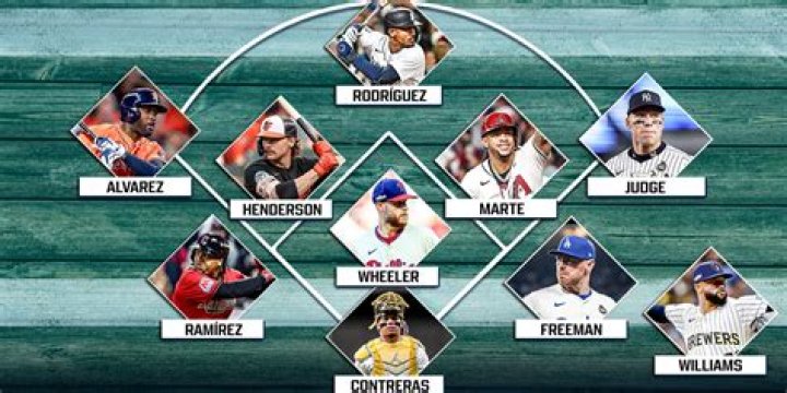 How many MLB players are Indian?