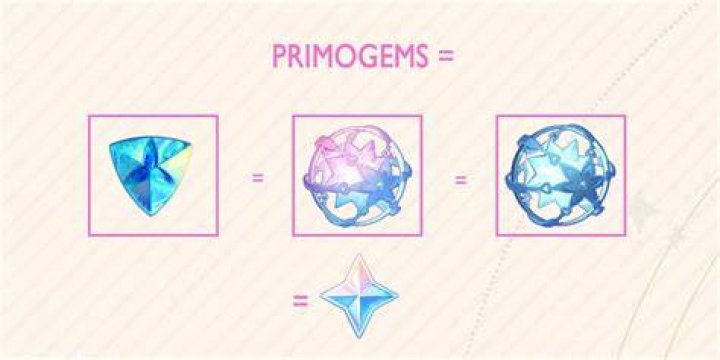 How many Primogems is 6480 Genesis Crystals?