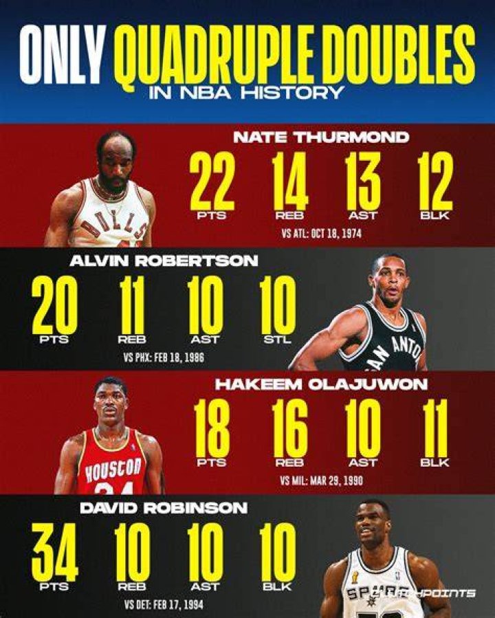 How many quadruple-doubles did Wilt Chamberlain have?