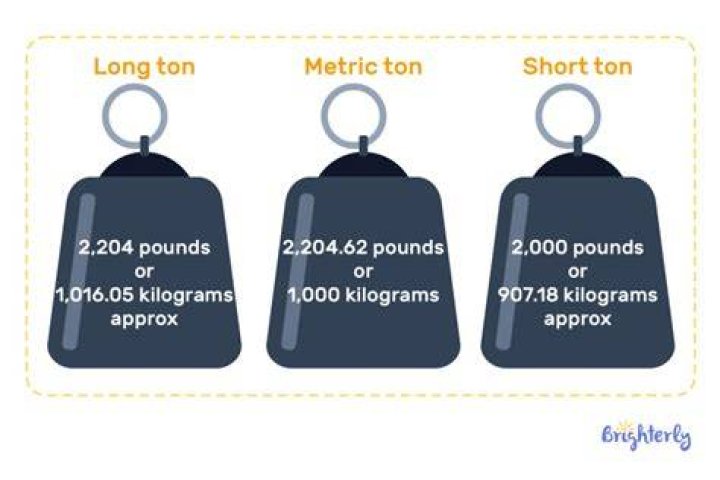 How many rods make a ton?