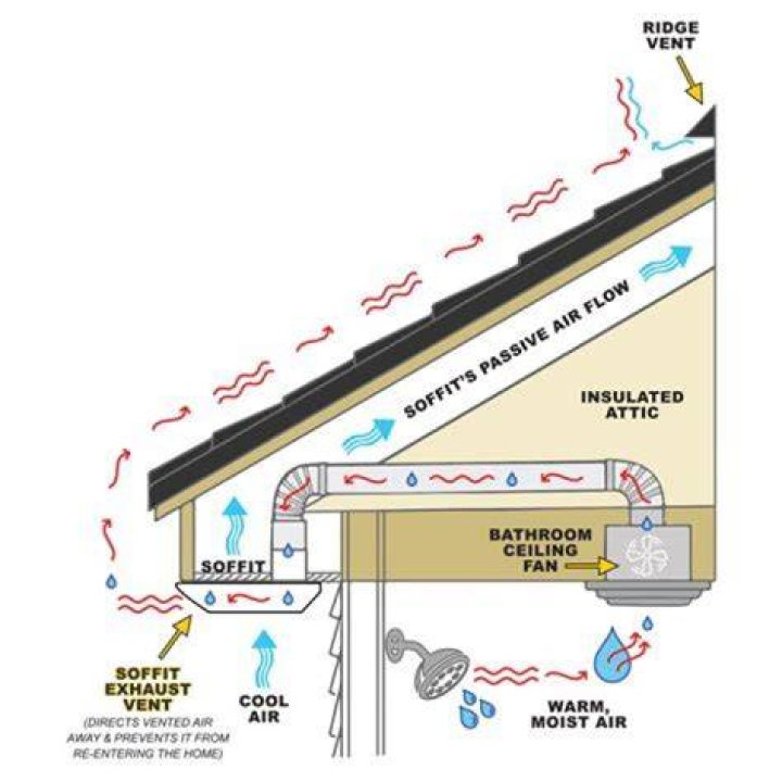 How many solar roof vents do I need?