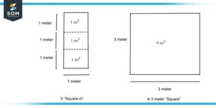 How many square meters can you build without planning?