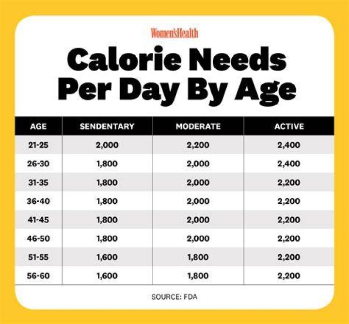 How many steps is a calorie?