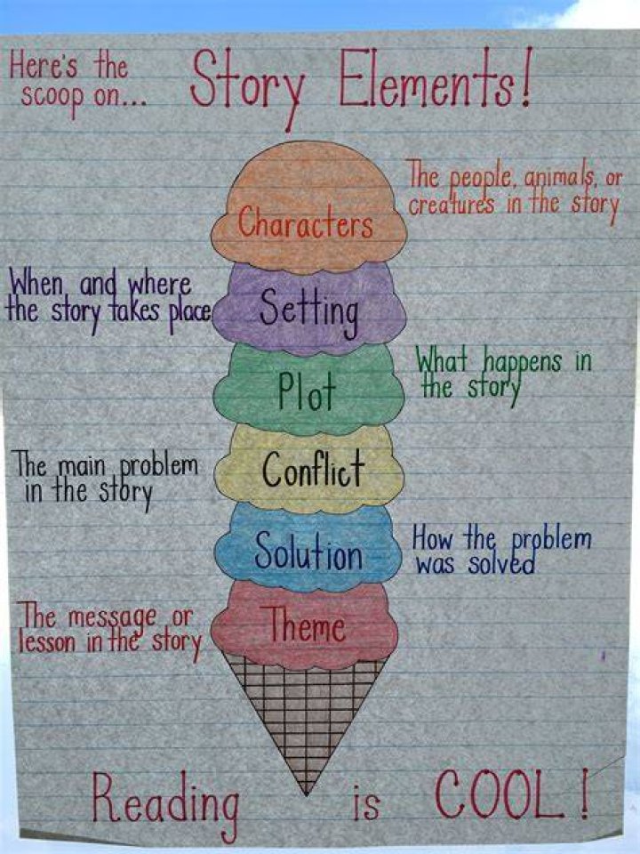How many story views should you be getting?