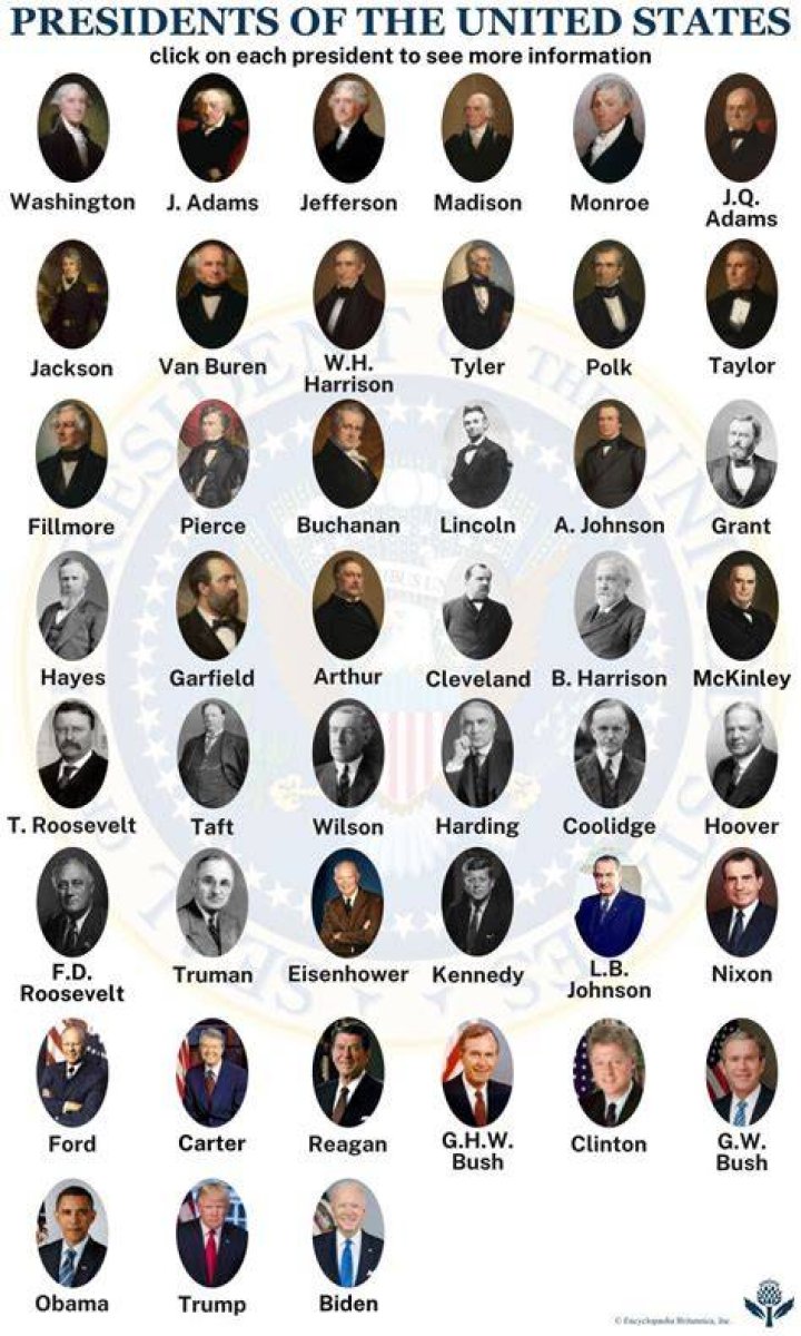 How many US Presidents are related?