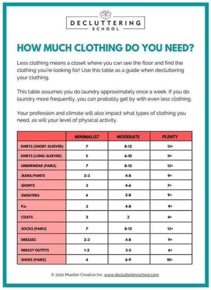 How many years should you keep clothes?