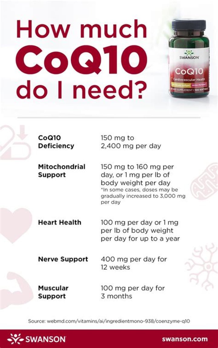 How much CoQ10 should I take for wrinkles?