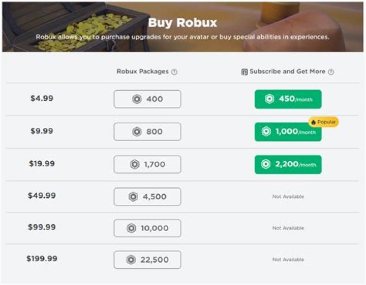 How much does 200k Robux cost?