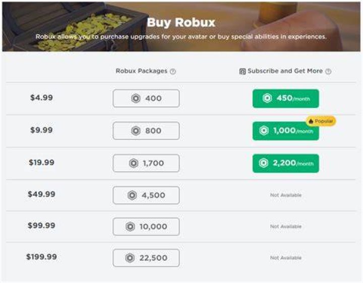 How much does 31k Robux cost?