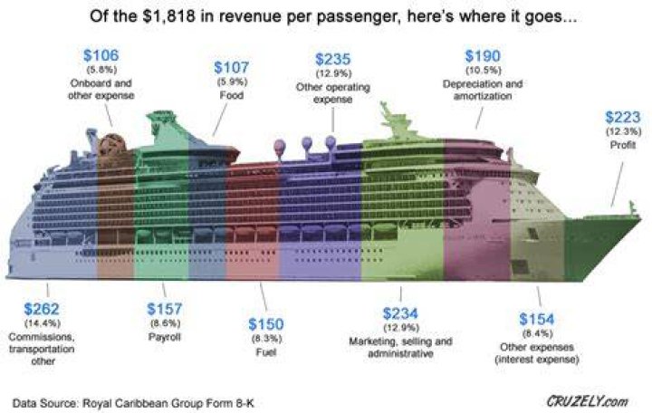 How much does a captain of cruise ship make?