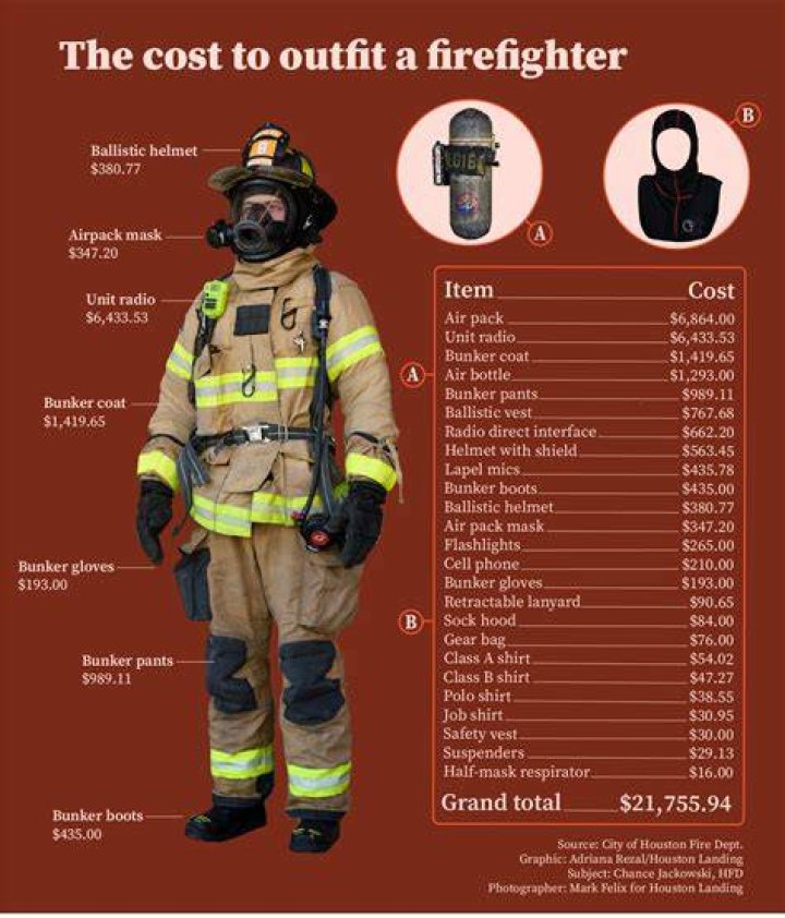 How much does it cost to outfit a U.S. soldier 2021?