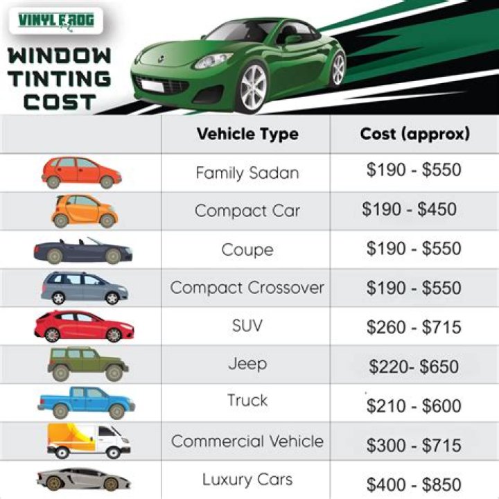 How much does it cost to put an automatic start on a car?