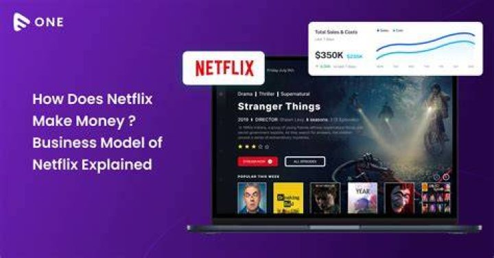 How much does the CEO of Netflix make?