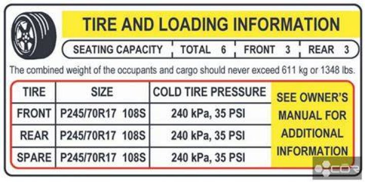 How much does tire PSI go up after driving?