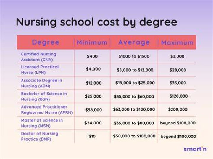 How much does university in Mexico cost?