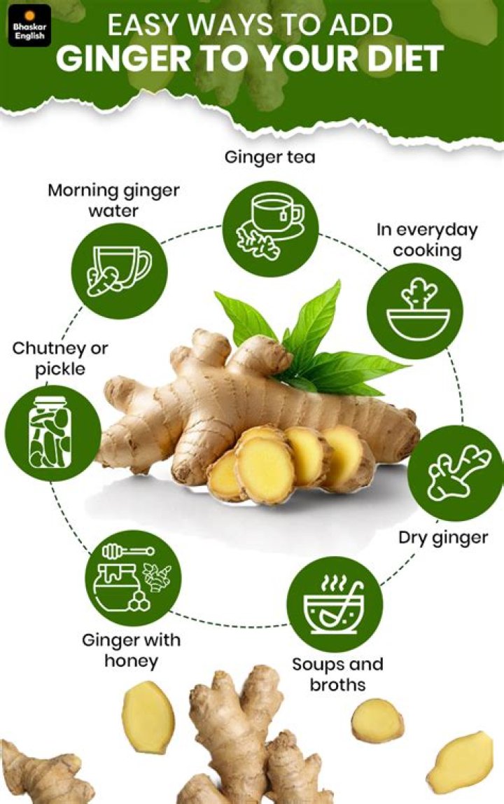 How much ginger should I eat daily?