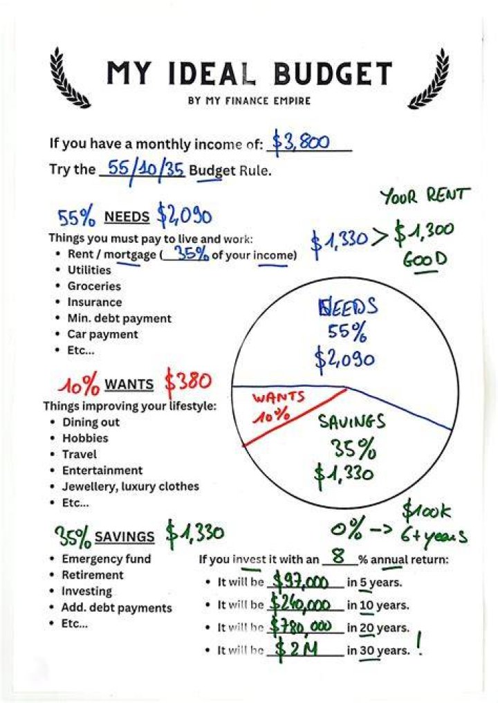 How much is 3800 a month a year?
