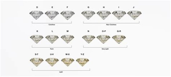 How much is a 1 carat D colour diamond?