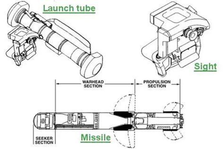 How much is a Javelin anti-tank?
