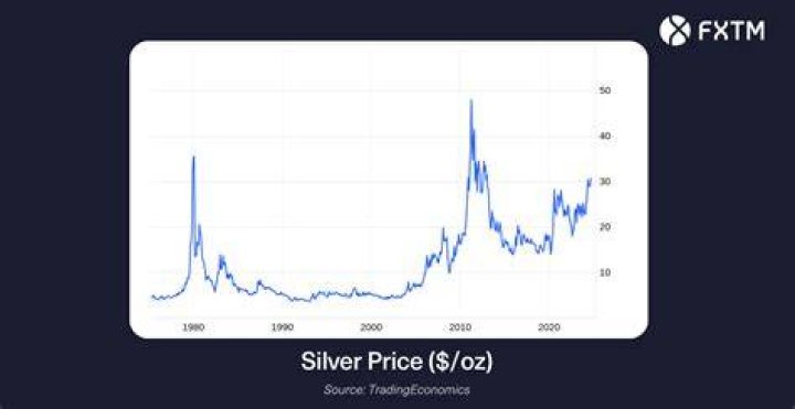 How much is an ounce of silver worth in 2021?