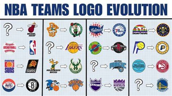 How much is the NBA logo worth?