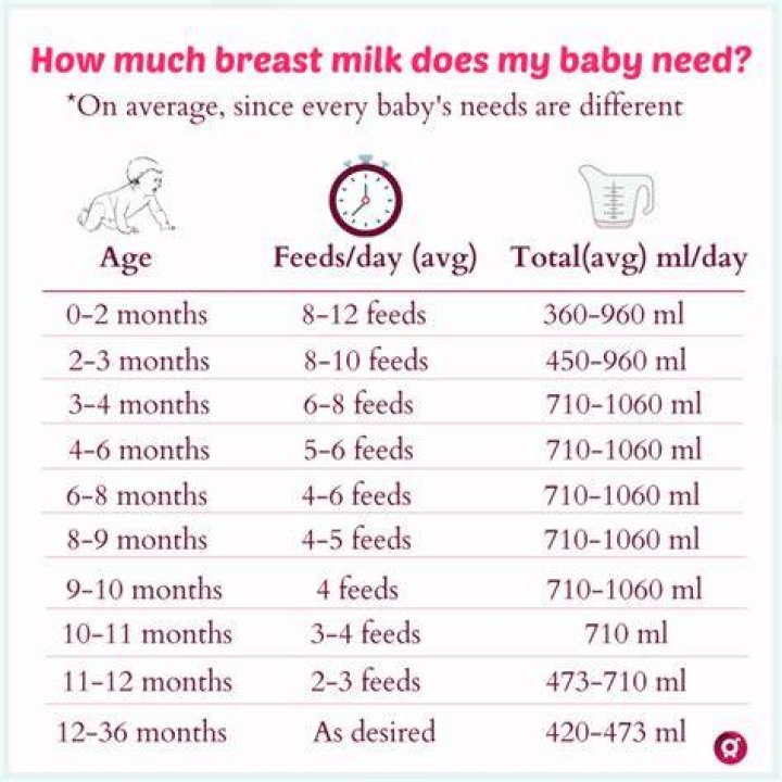 How much milk does a newborn drink?