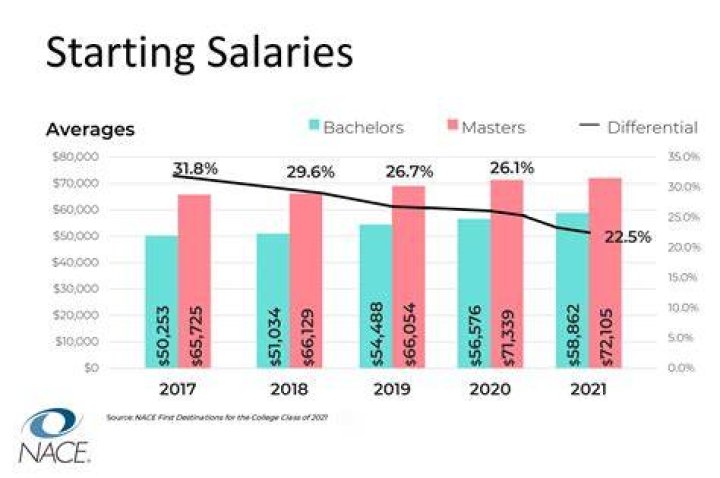How much money do law school grads make?