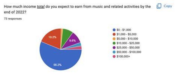 How much money do you get for being Navajo?