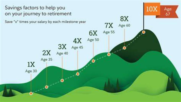 How much money do you need to retire in Croatia?