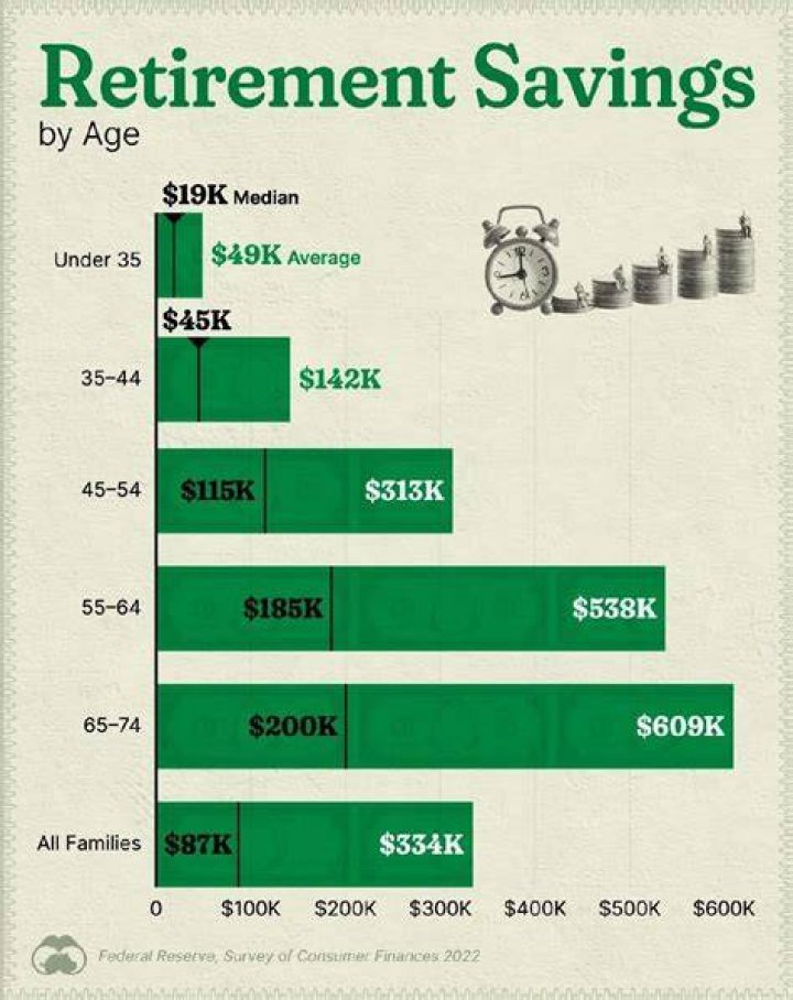 How much money should a 25 year old have saved?