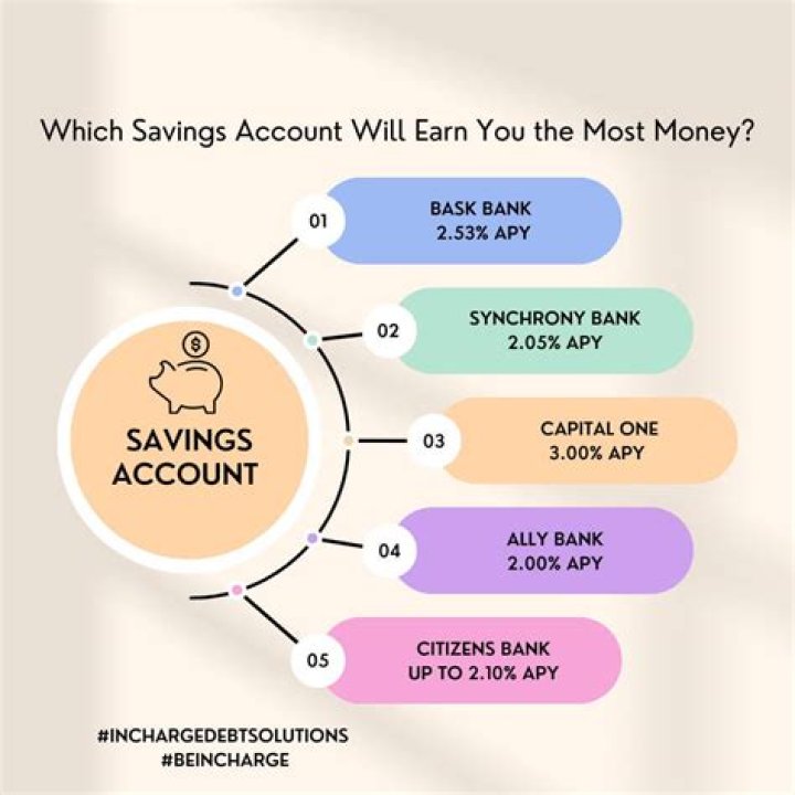 How much money should I keep in my savings account?