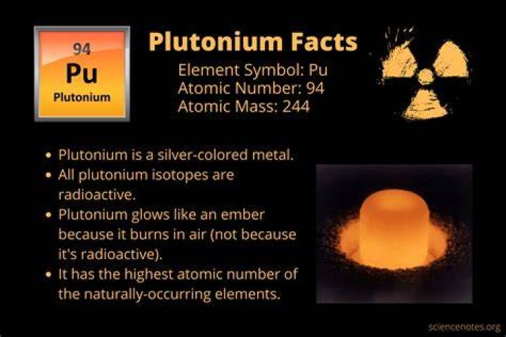 How much plutonium is in a nuke?