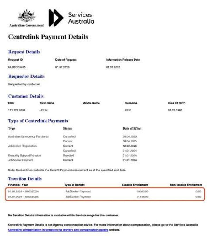 How much savings can I have on Centrelink?