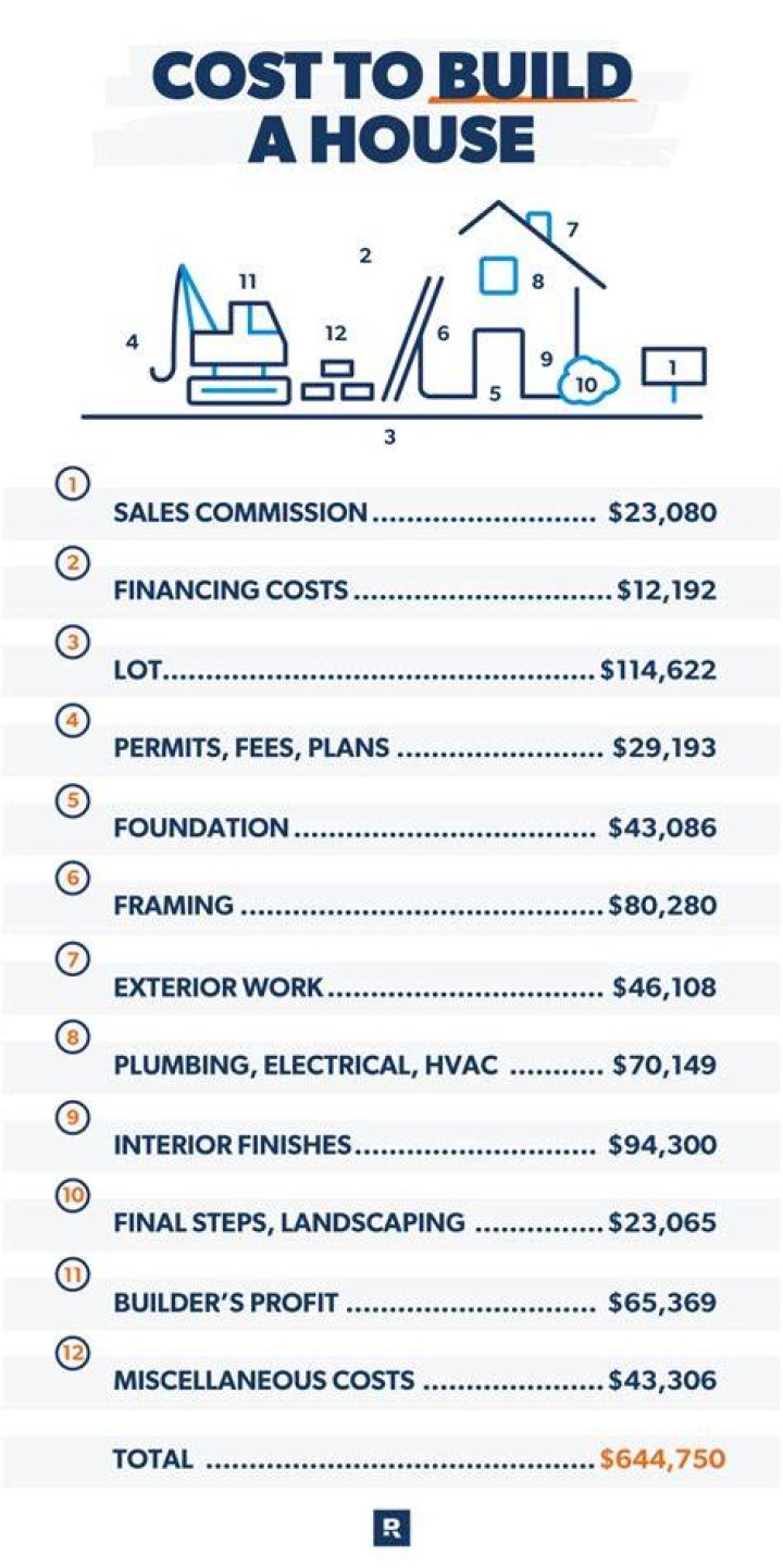 How much should I make to buy a 350k house?