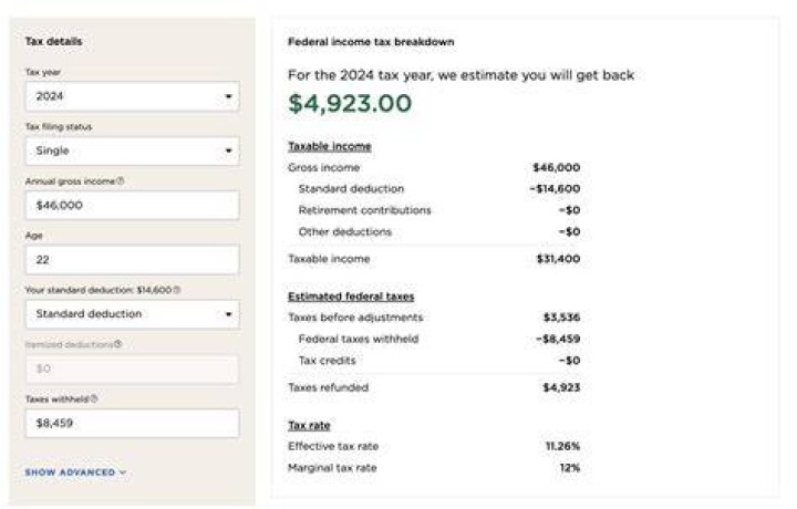 How much should you get back in taxes if you make 50k?