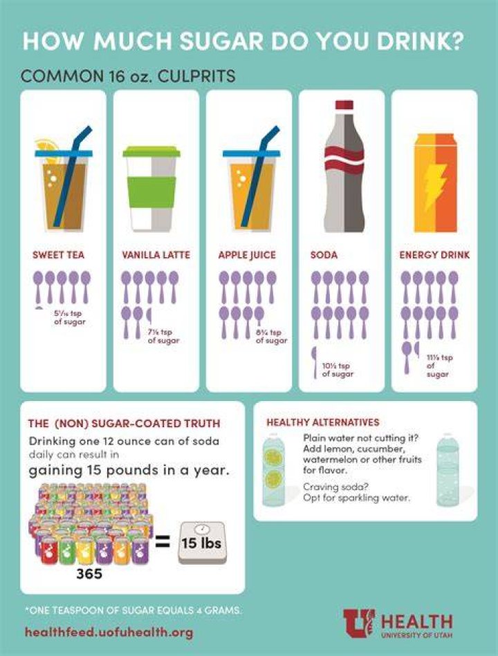 How much sugar is in a royal?