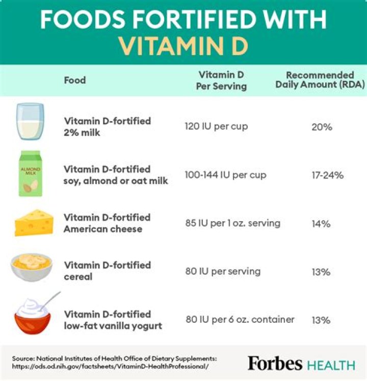 How much vitamin D should I take for RLS?