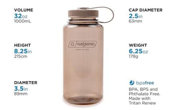 How much water does a Nalgene hold?