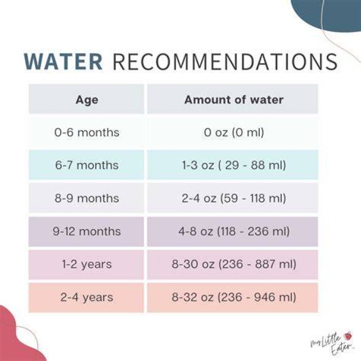 How much water should 1 year old have?