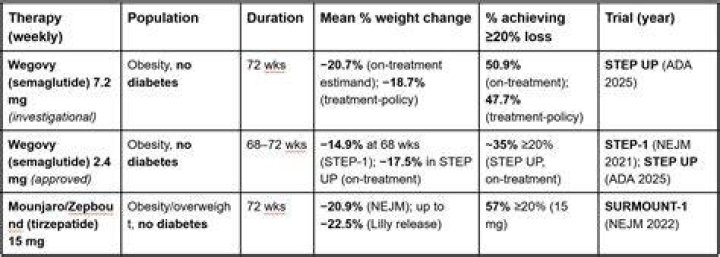 How much weight can I lose on Prozac?