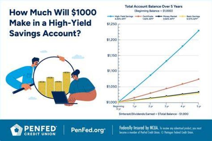 How much will Ethereum be worth in 10 years?