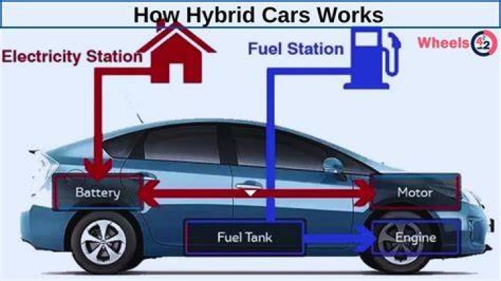 How often do hybrid cars need servicing?