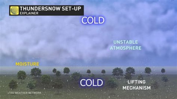 How rare is a thundersnow?