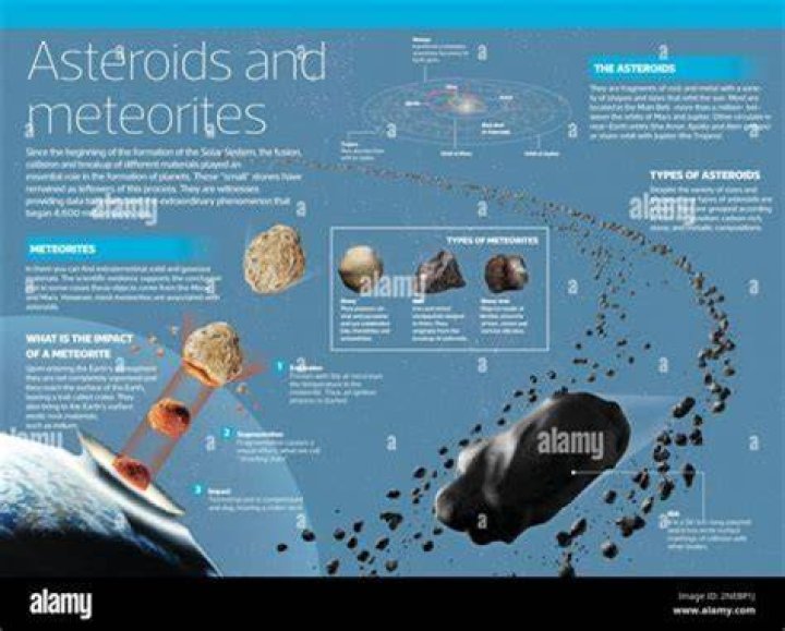 How rare is it to see a meteorite?