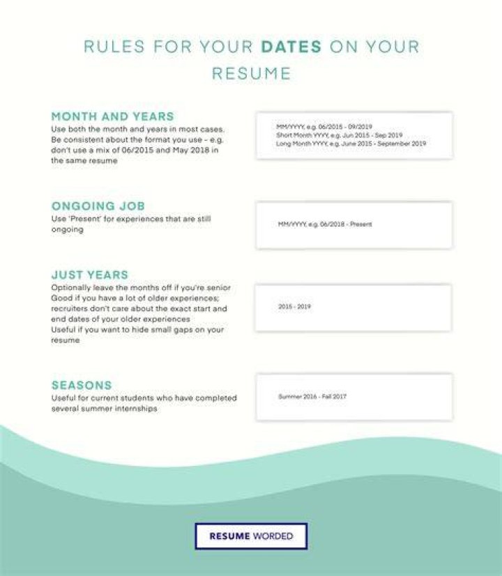 How should you act on a date?
