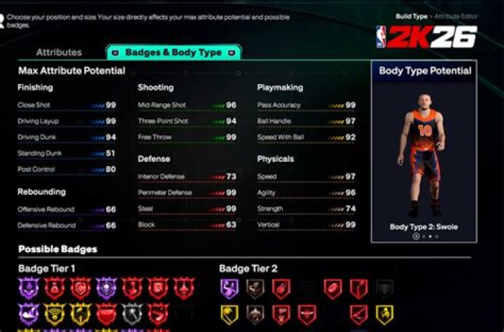 How to get a higher ovr in 2K22?