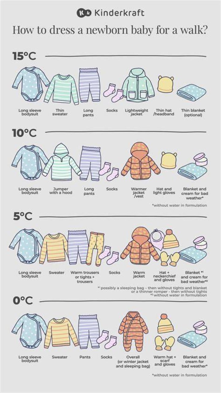 How will I know if my newborn is cold?